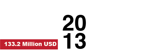Sky Mall, El Sherouq, Egypt
